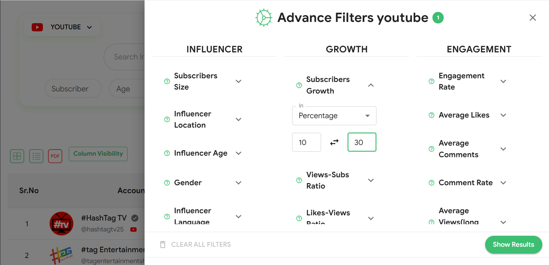 Top YouTube Influencers